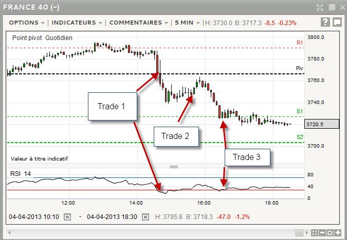 trades expliqués du cac 40