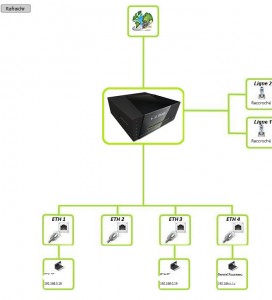 Vue réseau Numéricable