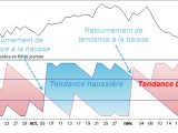 Définition du AROON