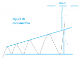 Définition d'Élargissement ascendant à angle droit 