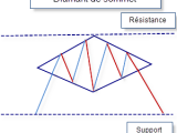 Comment reconnaitre un Diamant ?