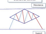 Graphique diamant de sommet 160x120