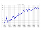 Définition de Hang Seng