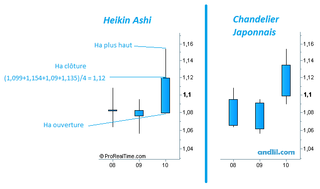 Heikin ASHI1