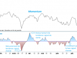 Définition du Momentum