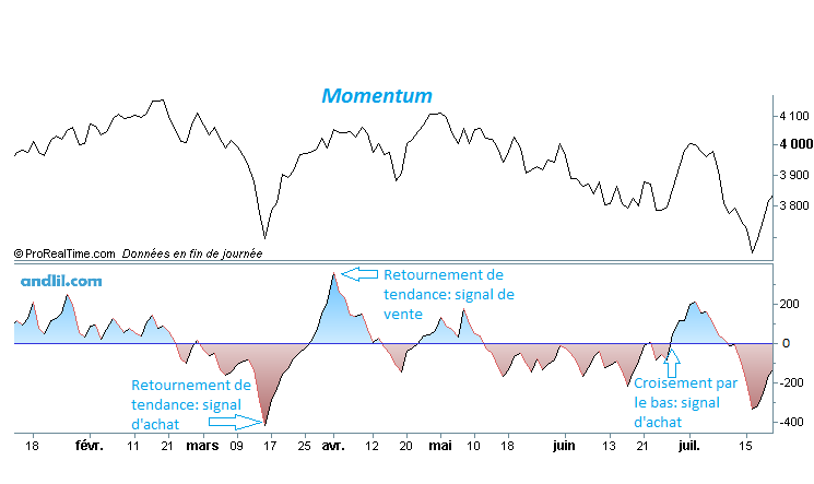 Momentum