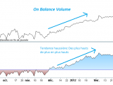 Définition de l'On Balance Volume (OBV)