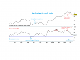 Définition du Relative Strength Index