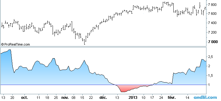 TRIN arms index