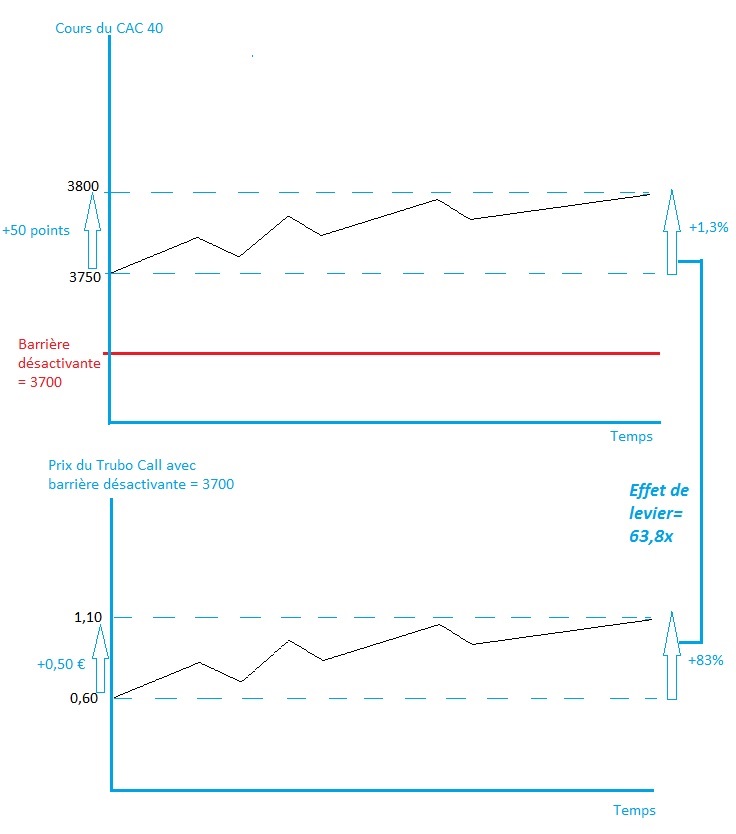 Turbo effet de levier4