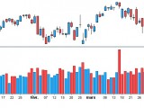 Définition des Volumes