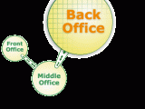 Définition de back office