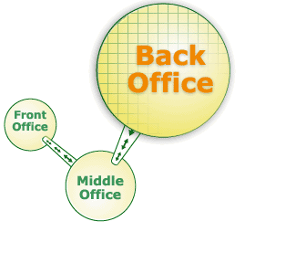 back-office