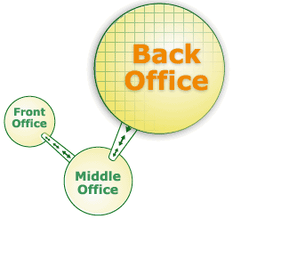 back office