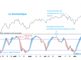 Définition de l'indicateur Stochastique