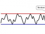 Définition de Trading Range 