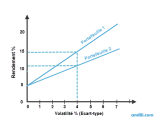 Définition du ratio de Sharpe