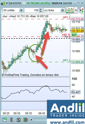 Exemple de scalping avec Heikin-Ashi
