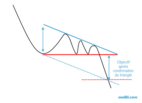 triangle descendant1