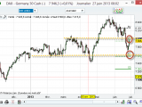 Prise partielle de bénéfices sur la position Swing Dax 30