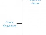 Définition de Bar-Chart