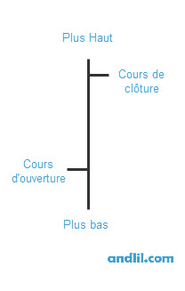 Bar-Charts Bar Charts