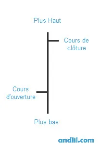 Bar-Charts