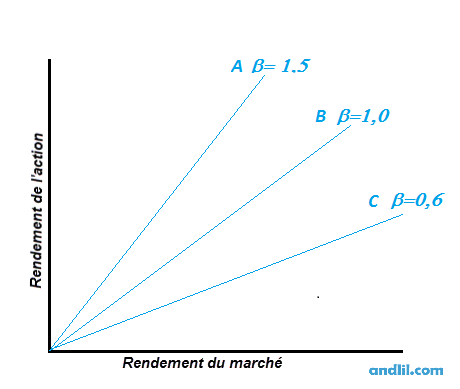 Beta schema