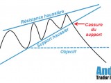 Définition Biseau Ascendant