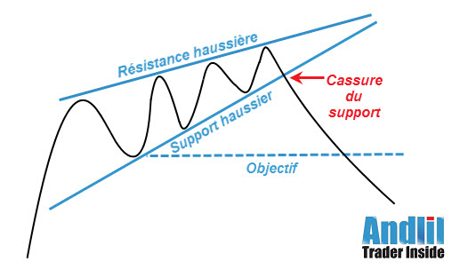 Biseau ascendant1