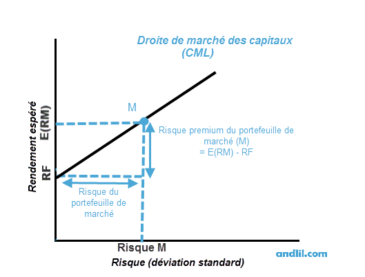 CML 2