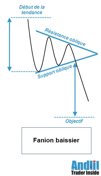 Fanion-baissier