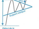 Définition de fanion haussier