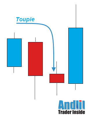 Toupie1 Toupie1