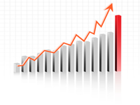 Valeur de croissance