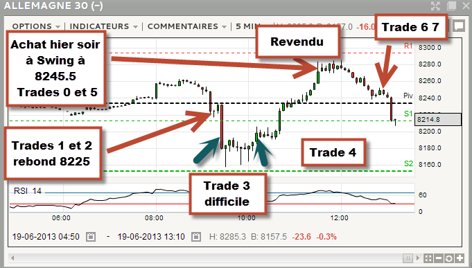Trades du jour sur le Dax 30