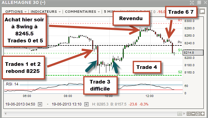 analyse trade