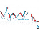 Définition de bottom en trading