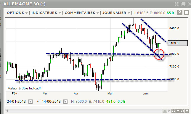 dax
