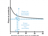 Le principe de diversification en gestion de portefeuille