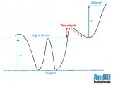 Définition de double bottom