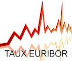Définition d'Euribor