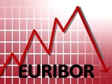 Définition de taux interbancaires