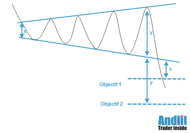 figure de continuation