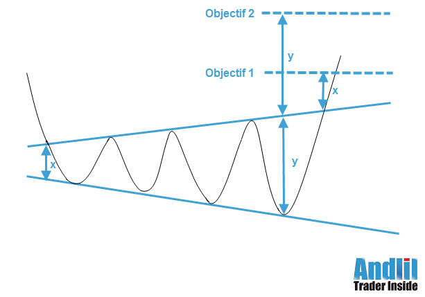 figure de retournement 4