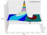 Définition de Gamma
