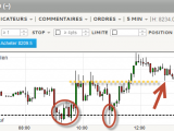 Quelques occasions manquées +18.9 points / lot sur le Dax