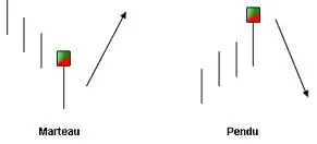 Marteau