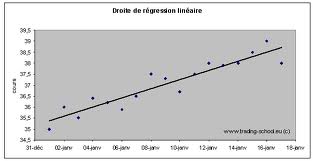 regression linéaire