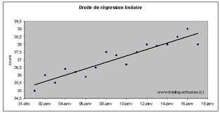 Régression linéaire